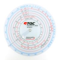 VF2053 Viscosity comparison dial