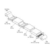 CHINA immersion coil drying air-cooled slitting machine Rdc-01/500cs dipping coating machine