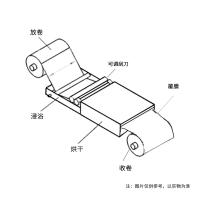Rgdc-01.2/400 Soaking coil coater