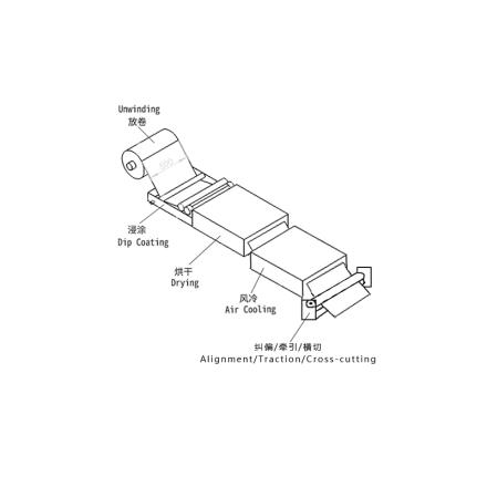 CHINA immersion coil drying air-cooled slitting machine Rdc-01/500clcs dip coating machine