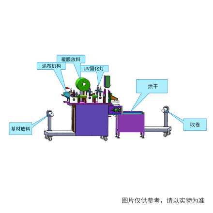 UV curing film Applicator Rxg-01/300UV film laminating machine