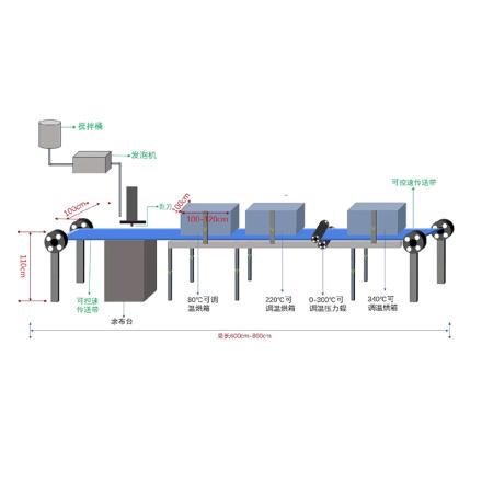 Pilot coil Automatic Film Applicator with unwinding + scraping + drying + winding + automatic feeding function 