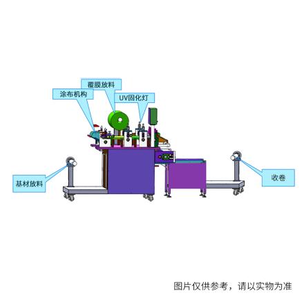 UV UV curing coil coating machine Rxg-01/400uv automatic film laminating machine