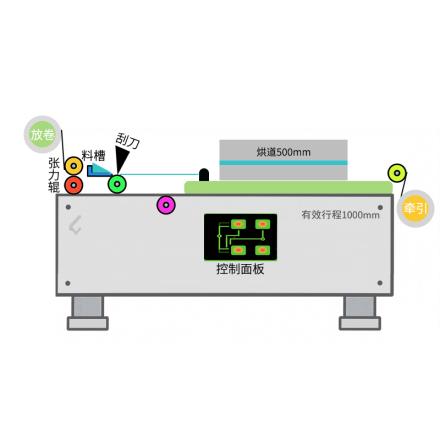Factory Direct Rgd - 0.5/300 Y Desktop Unwinding Traction Film Applicator Copper Foil Aluminum Foil Coater