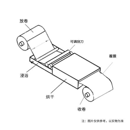 Factory Direct Rgdc- 01.2/400 immersion coil coater application width 400mm