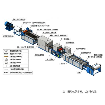 Factory Direct Rdh2-03/500 immersion coil coater double comma drawdown blade three temperature zone drying