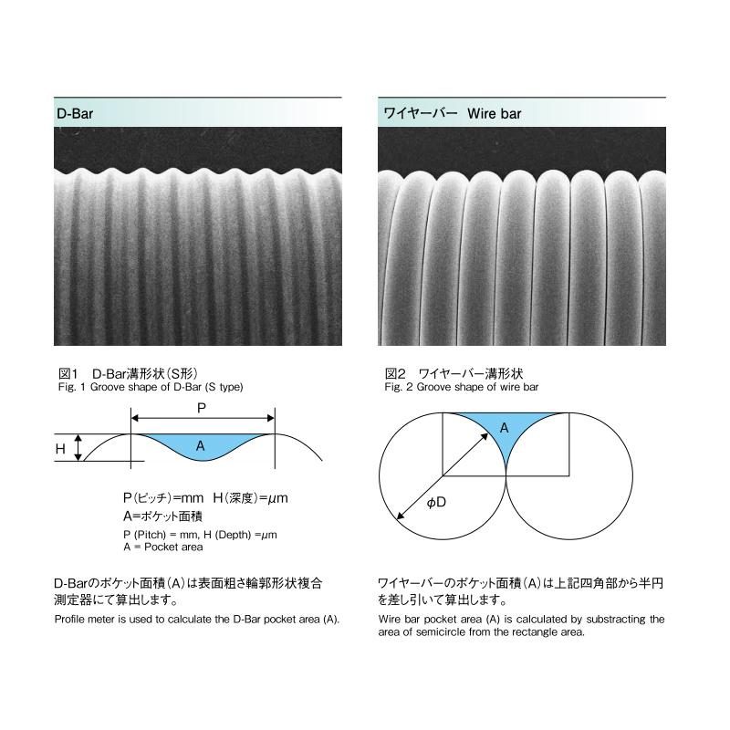 OSPOSP-10 L600/&Phi;10定制线棒图3