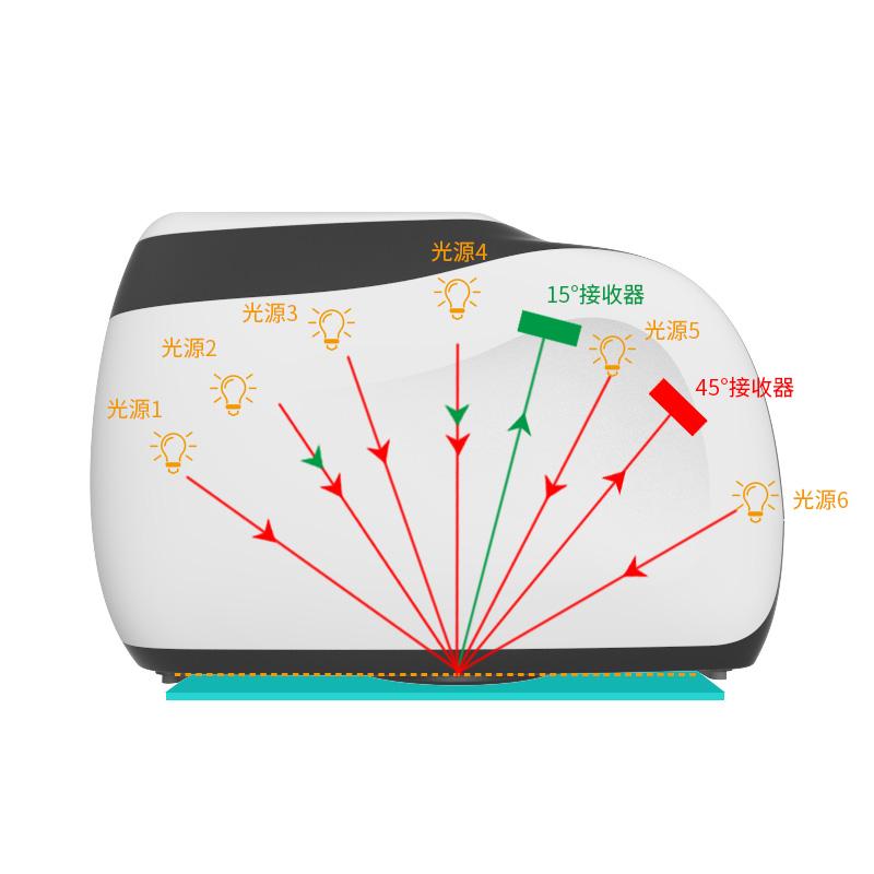 3nh MS3008 多角度分光测色仪图2