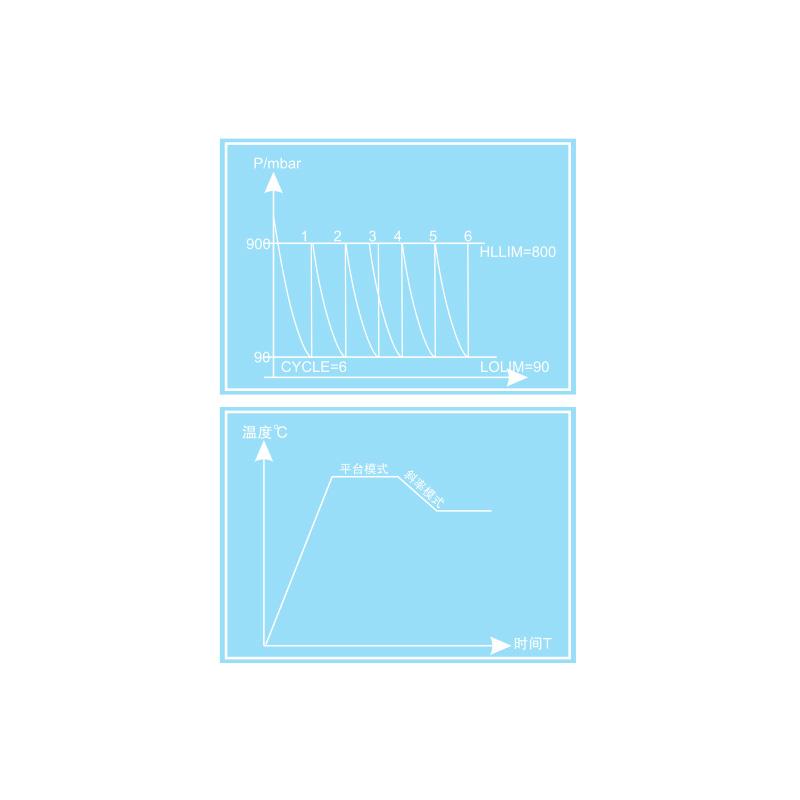 一恒BPZ-6123LC真空干燥箱图5