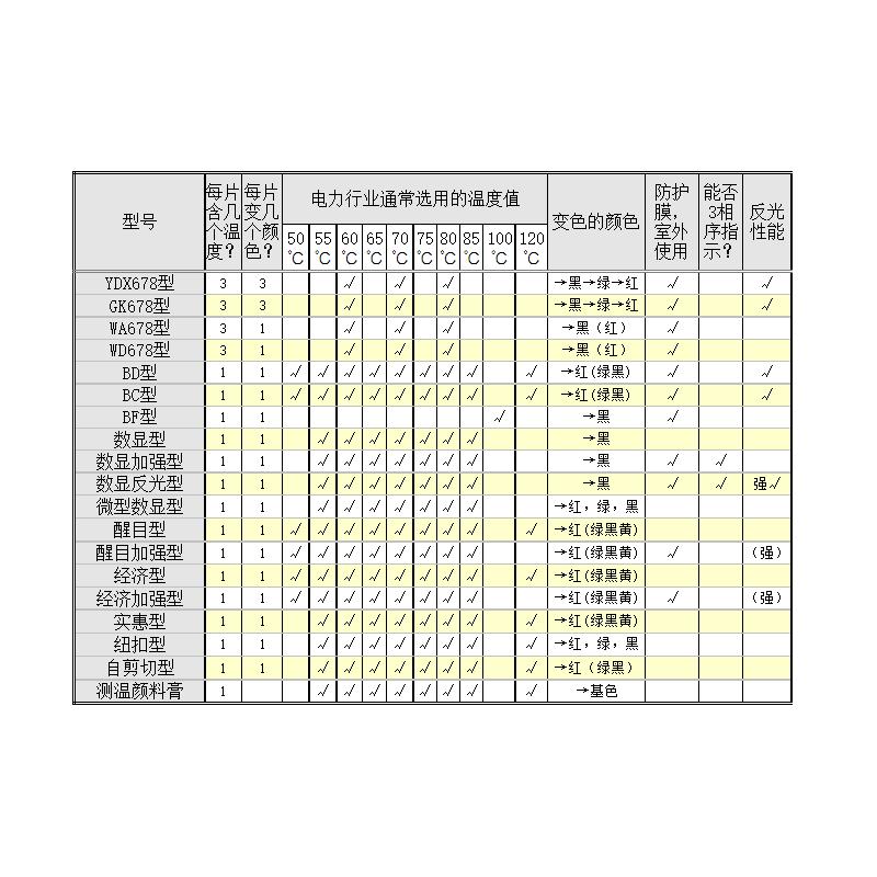亚东星BD55测温纸图3