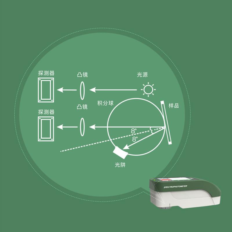 威福SA23(&Phi;4mm)分光测色仪图5