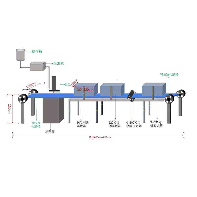 Pilot coil Automatic Film Applicator with unwinding + scraping + drying + winding + automatic feeding function 