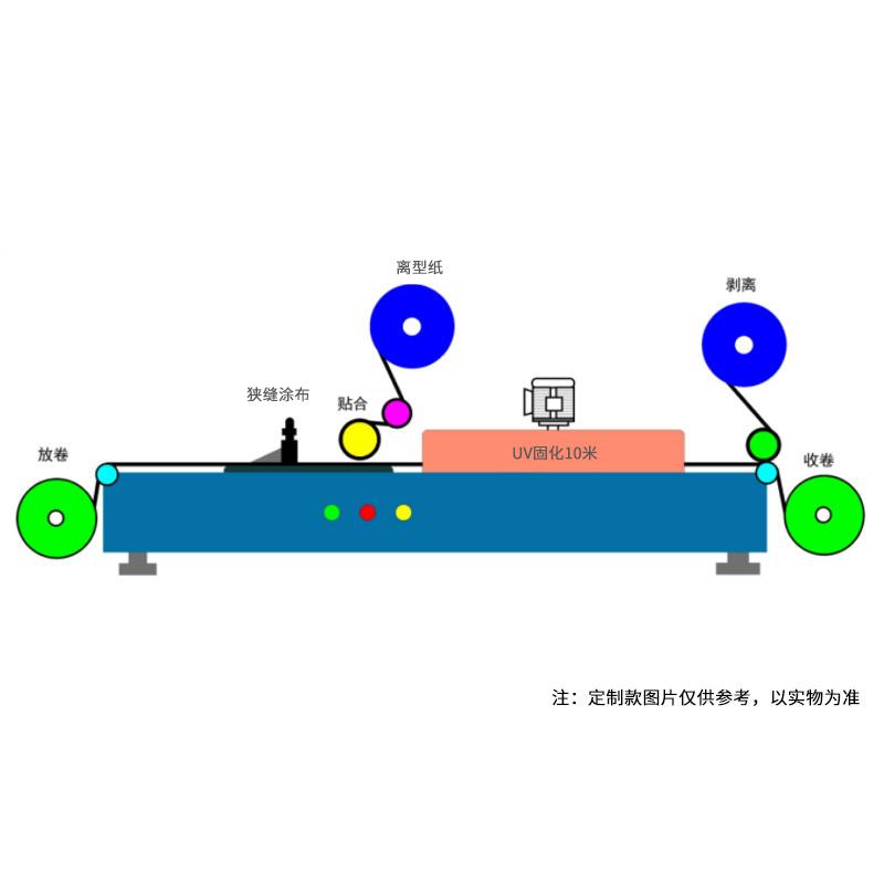 Factory Rxf-10/1600UV Automatic Film Applicator