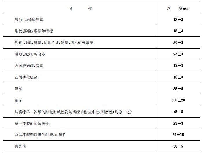 GB 1727 General Preparation Method of Paint Film with Figure 2