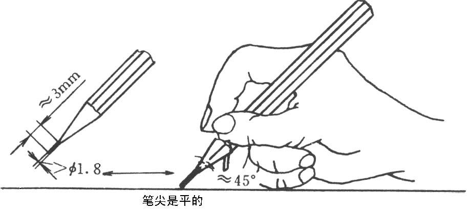 漆膜硬度铅笔检验方法配图1