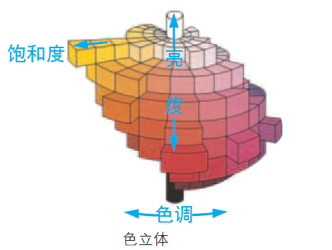 颜色的三要素是什么?配图1