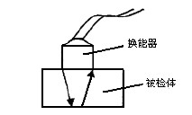 Coating Thickness Gauge Measuring Principle Analysis of Ultrasonic Pulse Echo Method with Figure 1
