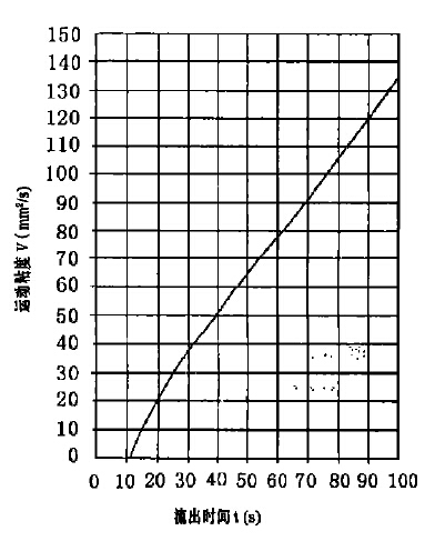 Introduction to the structure of the ISO outFlow Cup and how to correct it with Figure 1