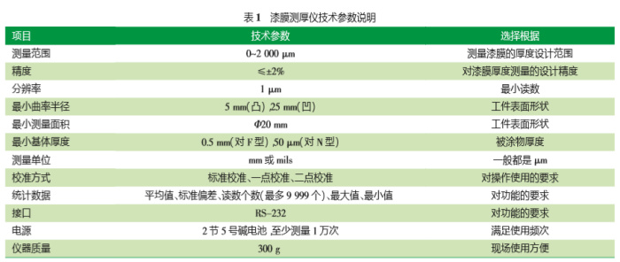 How do I choose the right coating Thickness Gauge? Figure 4