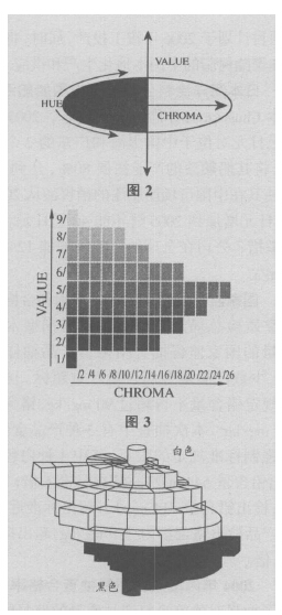 [Architectural paint Color Chart] Introduction to design principles and how to use the paint Color Chart with picture 2