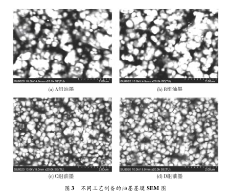 The relationship between dispersion and hiding power of water-based inks is shown in Figure 3