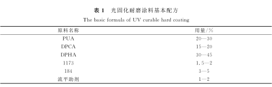 Preparation of UV-cured hard coating on PET optical film - Lu Jianbo with picture 1