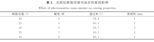 Preparation of UV-cured hard coating on PET optical film - picture 2 by Lu Jianbo