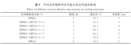 Preparation of UV-cured hard coating on PET optical film - picture 4 by Lu Jianbo
