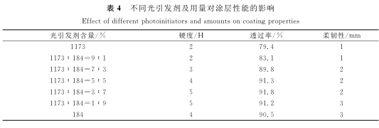 Preparation of UV-cured hard coat layer on PET optical film - picture 7 by Lu Jianbo