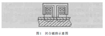 Comparison between magnetic method and eddy current method with Figure 1