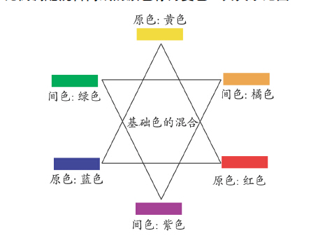 Design and establishment of high-performance industrial solid-color paint color matching system - "Color Matching Principles" picture 1