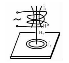 Principle of non-destructive testing of thickness and instrument introduction with Figure 3