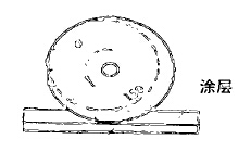 Test method of paint film thickness with Figure 4