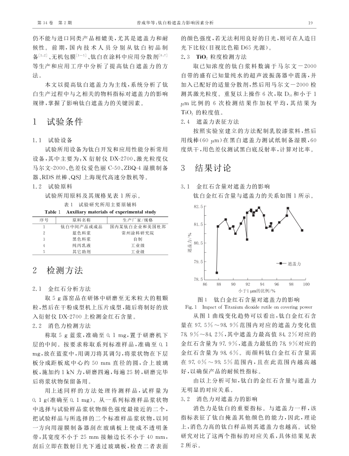 The effect of titanium dioxide rutile content, decolorizing power, particle size, and dispersion on the hiding power is shown in Figure 2