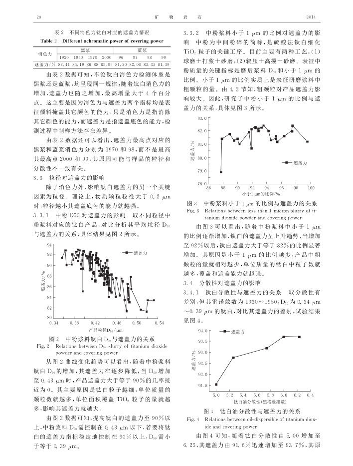 The effect of titanium dioxide rutile content, decolorizing power, particle size, and dispersion on the hiding power is shown in Figure 3