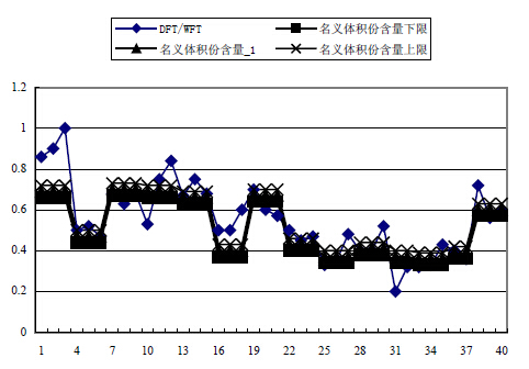Picture 4 of common control technology research on color-coated steel sheet thickness