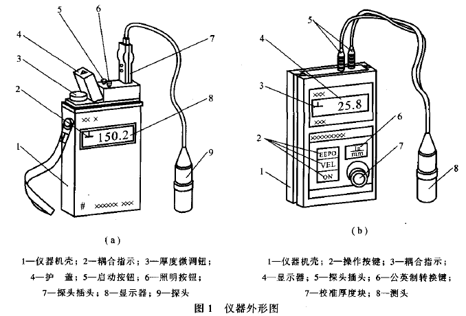 JJF 1126-2204 《超声波测厚仪校准规范》 - 检