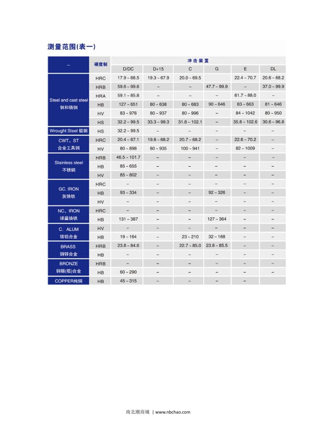中科普锐PRLH210里氏硬度计说明书第4页