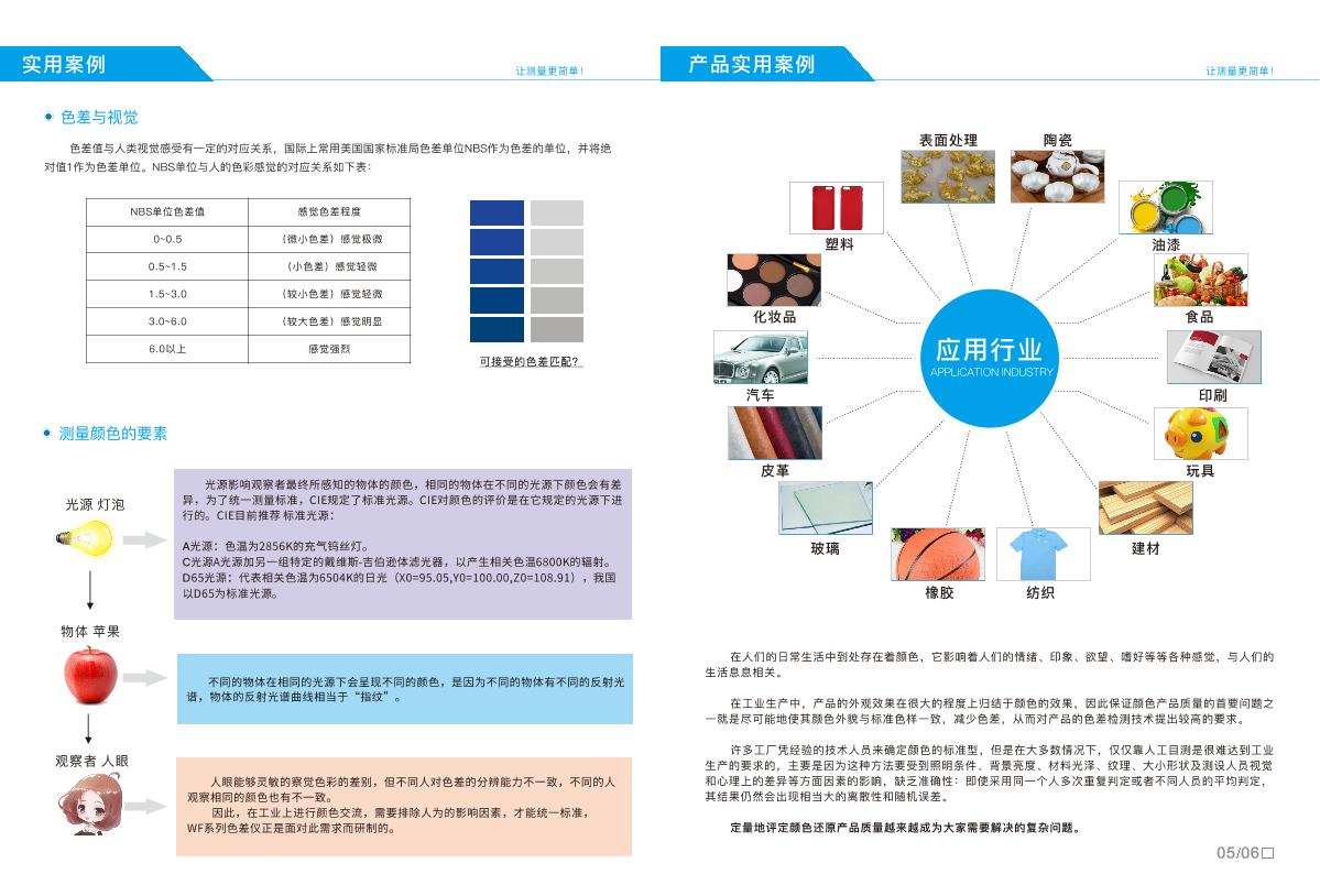 CIE LAB颜色空间第2页