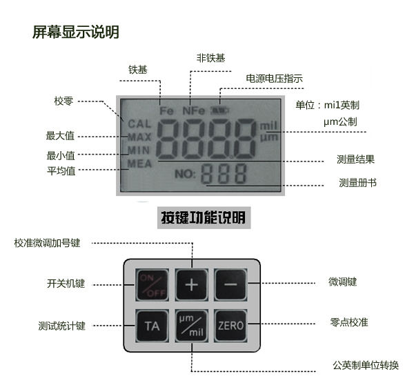 DR260 Coating Thickness Gauge Screen Display Instructions DR260 coating thickness Tester screen display instructions