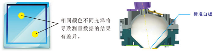 The CS-800 benchtop Spectrophotometer automatically compensates for different gloss