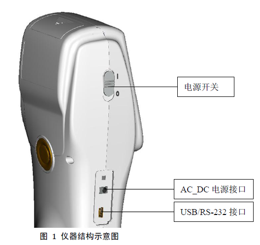 Button diagram of the NS800 Spectrophotometer 