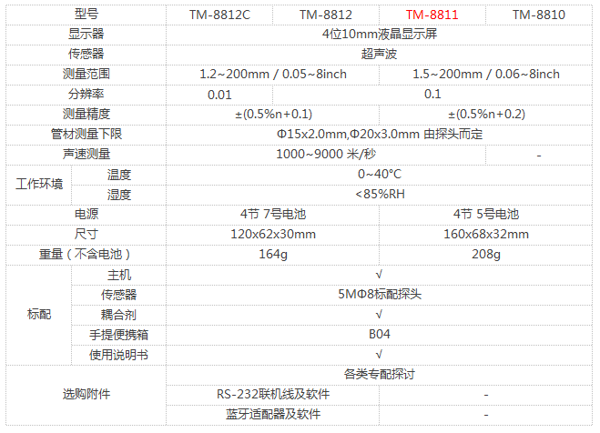 Ultrasonic Thickness Gauge model comparison