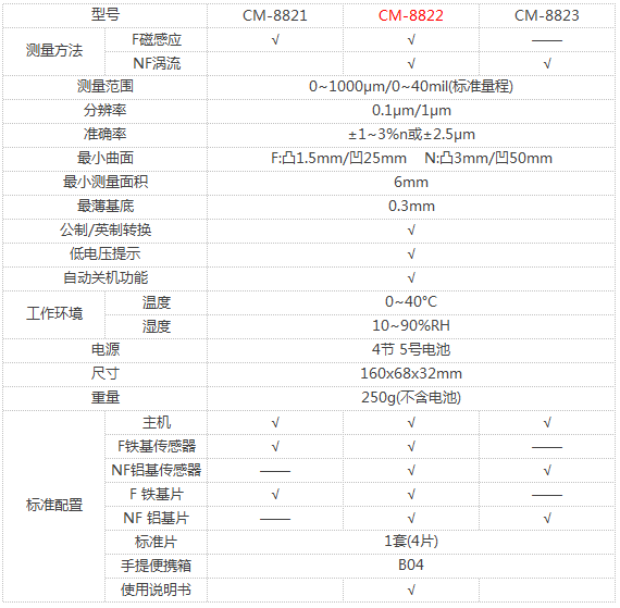 LANDTEK Coating Thickness Gauge Selection Reference Chart