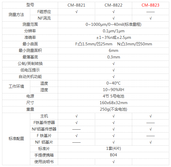 LANDTEK Thickness Gauge selection reference chart