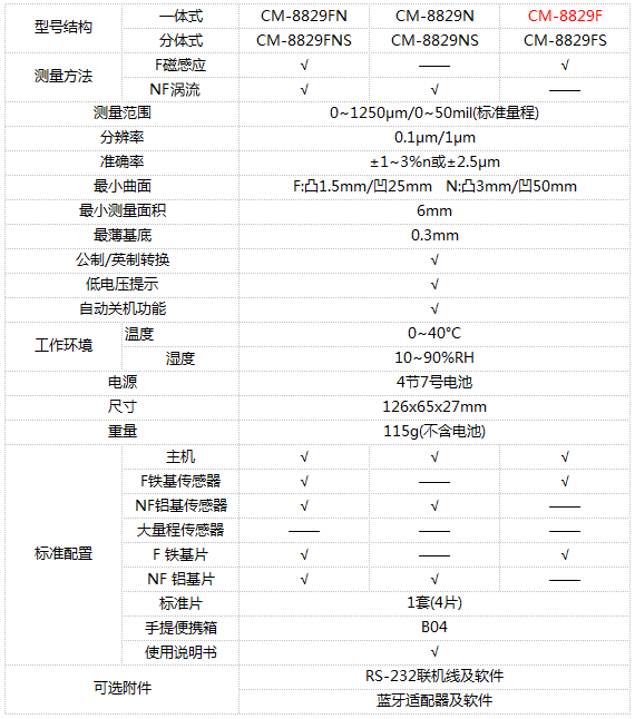 CM8829f coating Thickness Gauge selection reference table