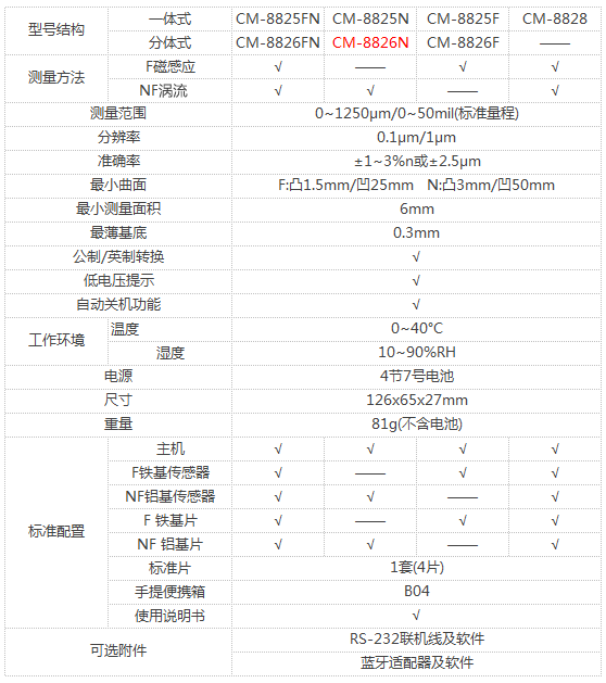 LANDTEK CM8826n dry paint Film Thickness Gauge selection reference table
