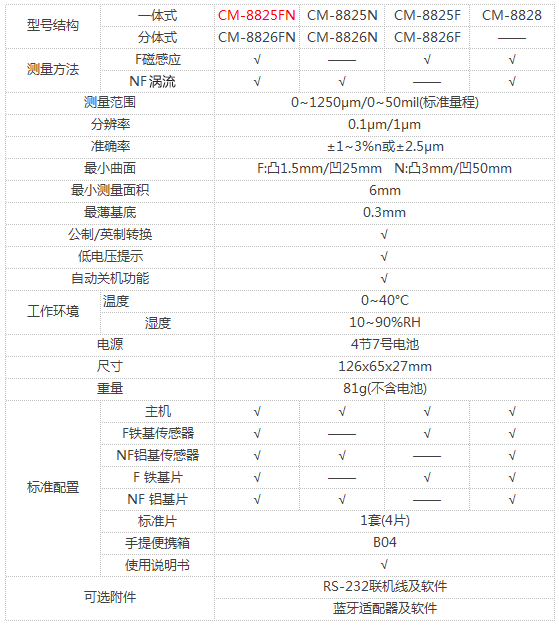 LANDTEK CM8825fn Coating Thickness Measuring Instrument Selection Reference Table