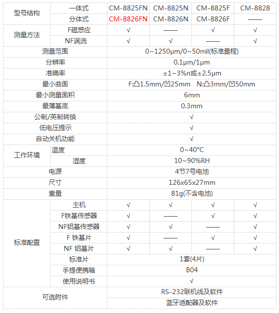 LANDTEK CM8826fn paint layer Thickness Gauge selection reference chart
