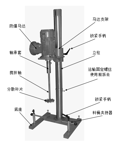 WJ-2.2B variable speed mixer (explosion-proof frequency conversion) structure diagram